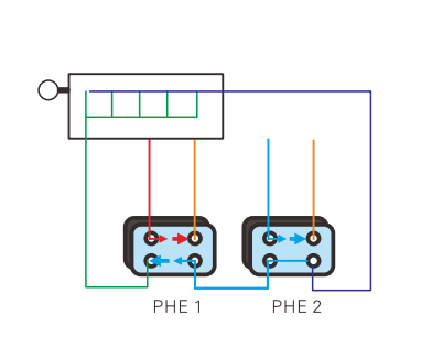 PHE application in diesel oil cooling