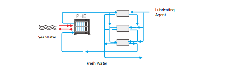 Gas turbine shipping lubricating oil cooling