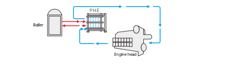 Host Jacket Water Heating When Cold Start