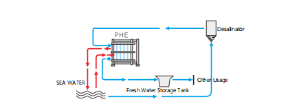 Central Fresh Water Cooling