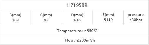 HZL95BR 表格