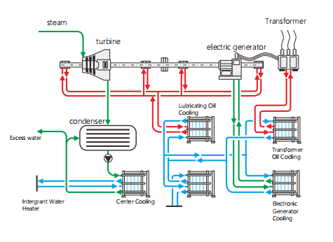 PHE application in power plant