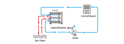 Electronic cooling device